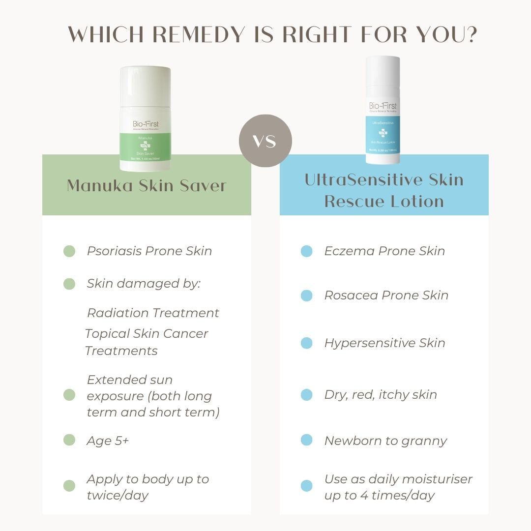 UltraSensitive Skin Rescue Lotion
