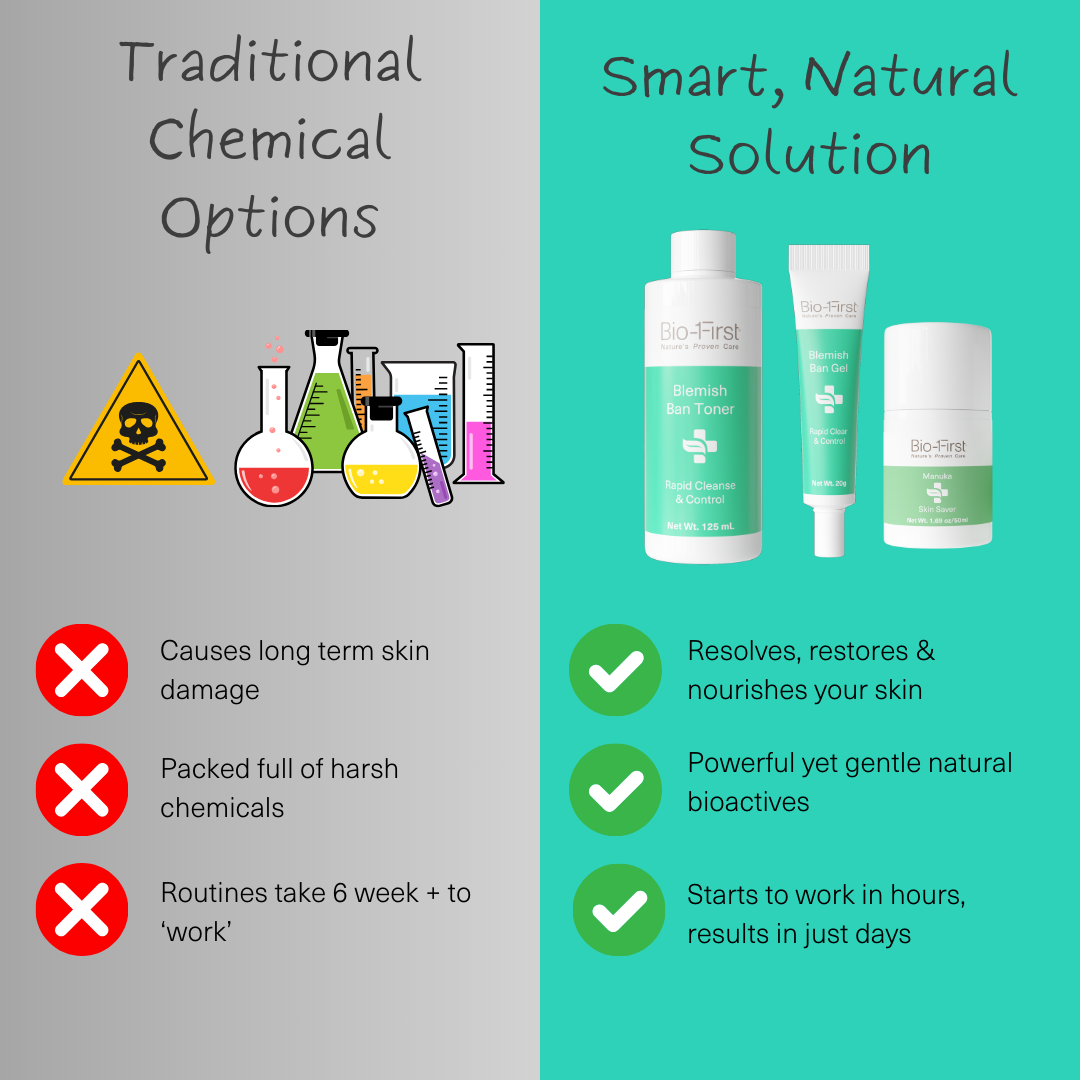 Breakout Rescue Set - Intensive